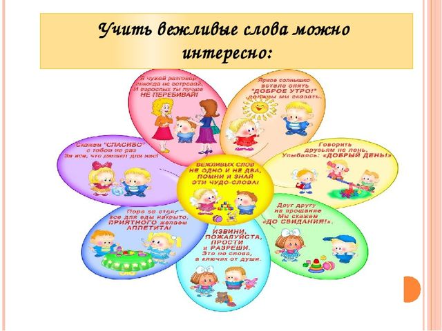 Собрание для родителей средней группы: «Азы воспитания»