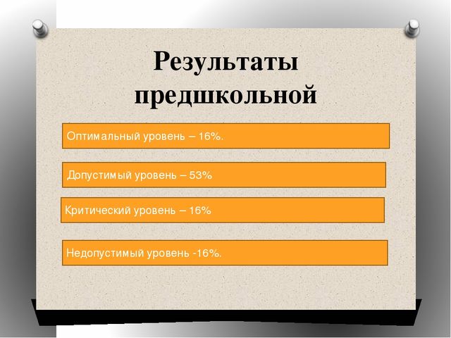 Презентация на тему:Изучение особенностей психолого-педагогического развития познавательных способностей дошкольников