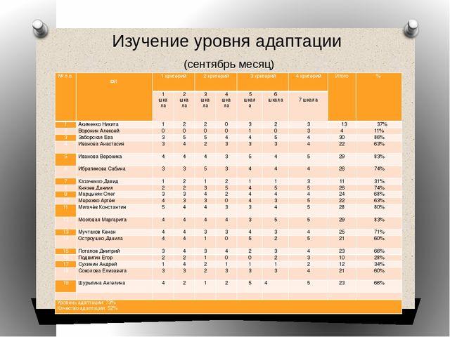 Презентация на тему:Изучение особенностей психолого-педагогического развития познавательных способностей дошкольников