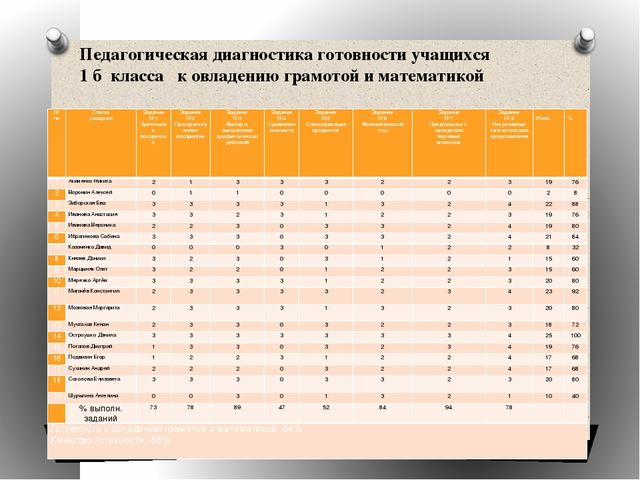 Презентация на тему:Изучение особенностей психолого-педагогического развития познавательных способностей дошкольников