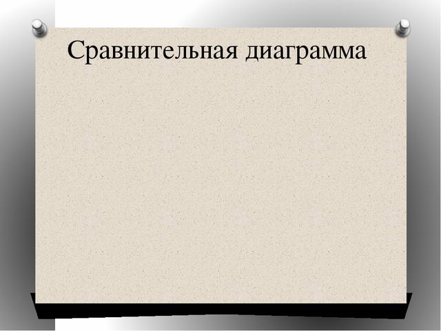 Презентация на тему:Изучение особенностей психолого-педагогического развития познавательных способностей дошкольников