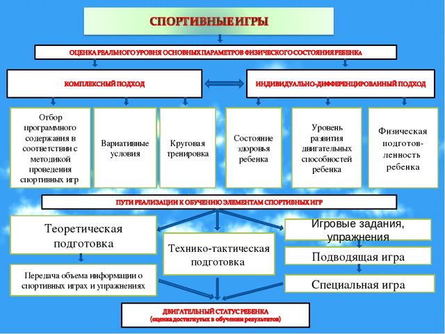 Спортивные игры в детском саду