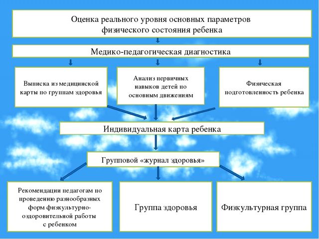 Спортивные игры в детском саду