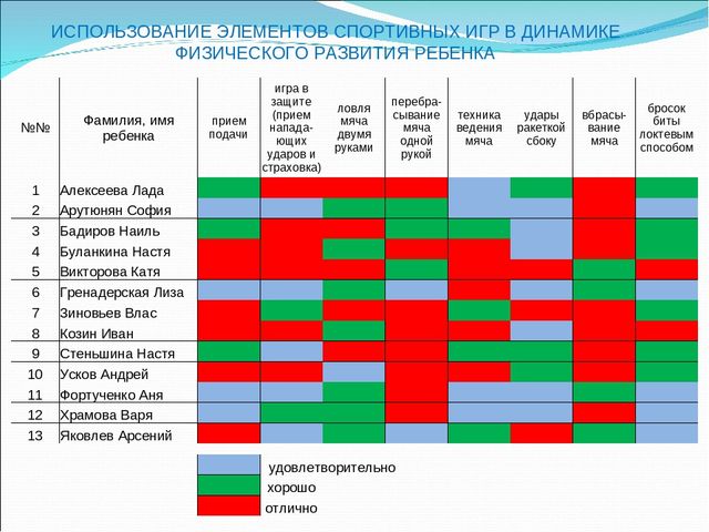 Спортивные игры в детском саду