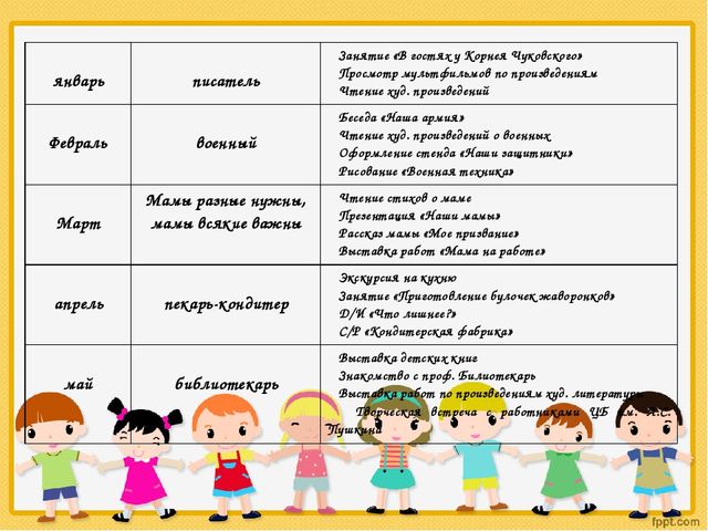 Презентация: Проект "Кем быть"