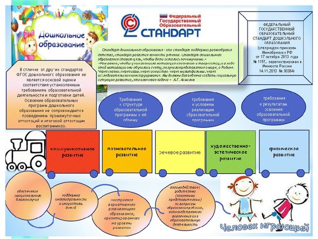 ПОЗНАВАТЕЛЬНОЕ РАЗВИТИЕ ДЕТЕЙ ДОШКОЛЬНОГО ВОЗРАСТА В КОНТЕКСТЕ ВВЕДЕНИЯ ФГОС ДО