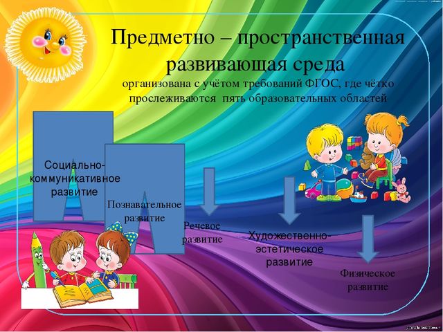 Презентация "Создание предметно-развивающей среды с учётом требований ФГОС в группе предшкольного (старшего дошкольного) возраста"