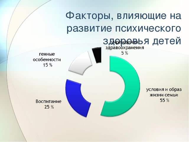 Детско-родительские отношения как фактор психического здоровья ребёнка-дошкольника