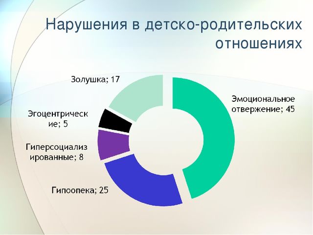 Детско-родительские отношения как фактор психического здоровья ребёнка-дошкольника