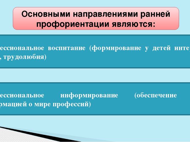 Презентация к статье "Моделирование процесса допрофессионального самоопределения средствами профориентационной игры в условиях образовательных областей"