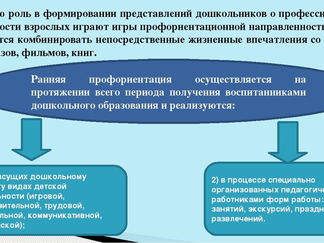 Презентация к статье "Моделирование процесса допрофессионального самоопределения средствами профориентационной игры в условиях образовательных областей"