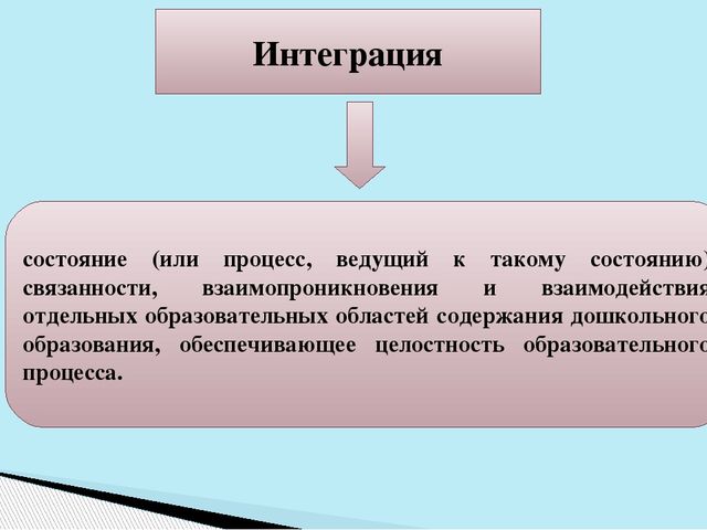 Презентация к статье "Моделирование процесса допрофессионального самоопределения средствами профориентационной игры в условиях образовательных областей"
