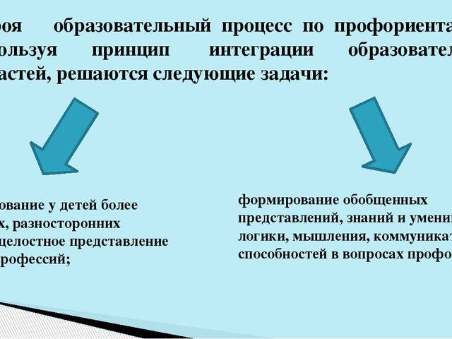 Презентация к статье "Моделирование процесса допрофессионального самоопределения средствами профориентационной игры в условиях образовательных областей"