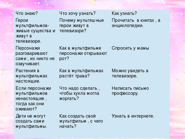 Презентация познавательно-творческого проекта на тему:"Мультфильмы своими руками"