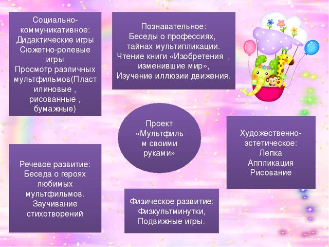 Презентация познавательно-творческого проекта на тему:"Мультфильмы своими руками"