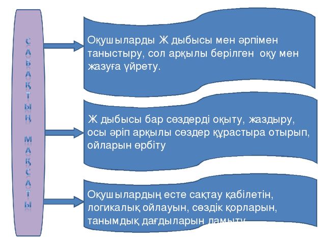 Ж дыбысы - презентация.