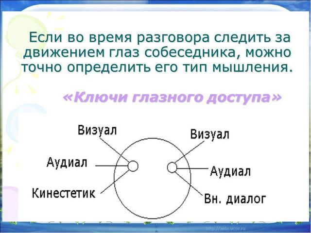 Презентация к семинару для педагогов "Использование приемов кинезиологии в работе с детьми"