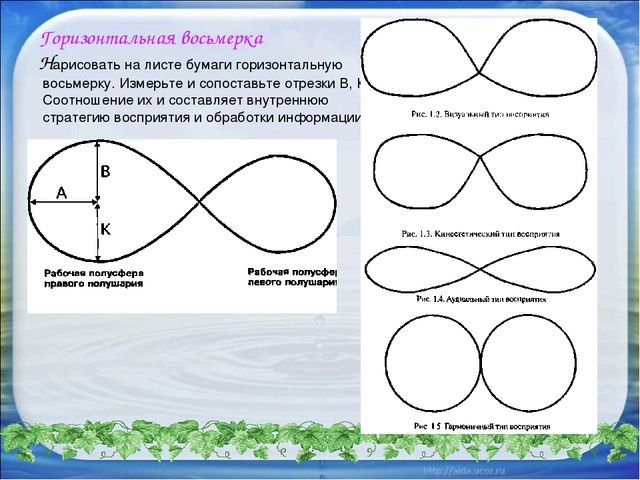 Презентация к семинару для педагогов "Использование приемов кинезиологии в работе с детьми"