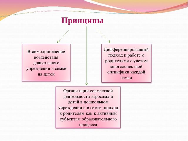 Работа воспитателя ДОУ по организации взаимодействия с семьей