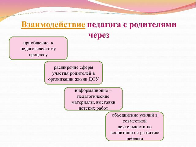 Работа воспитателя ДОУ по организации взаимодействия с семьей