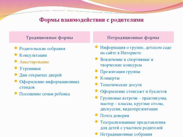 Работа воспитателя ДОУ по организации взаимодействия с семьей