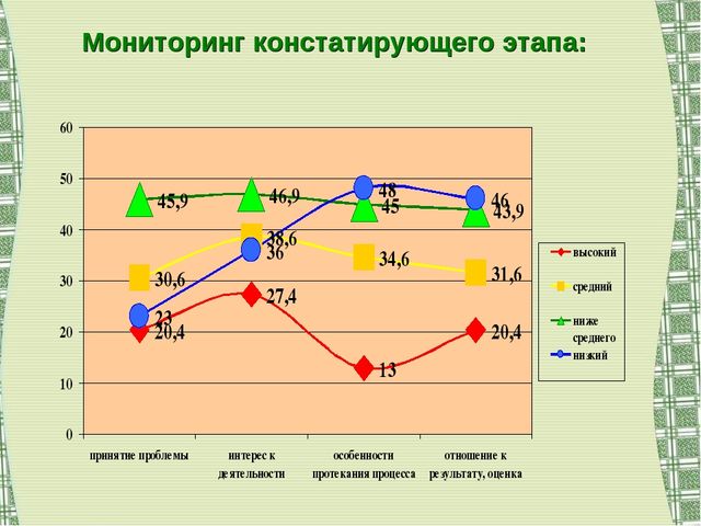 Воспитание экологической культуры как условие валеологического развития детей дошкольного возраста