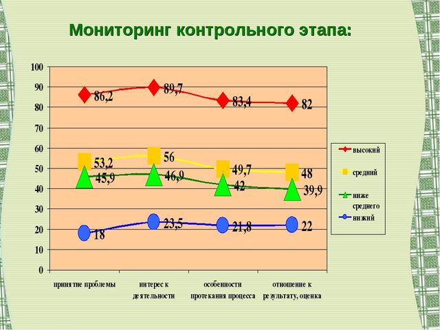 Воспитание экологической культуры как условие валеологического развития детей дошкольного возраста