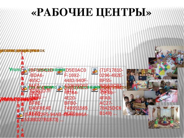 Презентация к семинару "Метод проекта"
