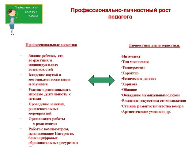 План профессионального роста педагога