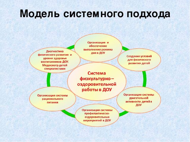 Презентация "Научно-методическое обеспечение и создание условий для благоприятного роста и развития детей в ДОУ"
