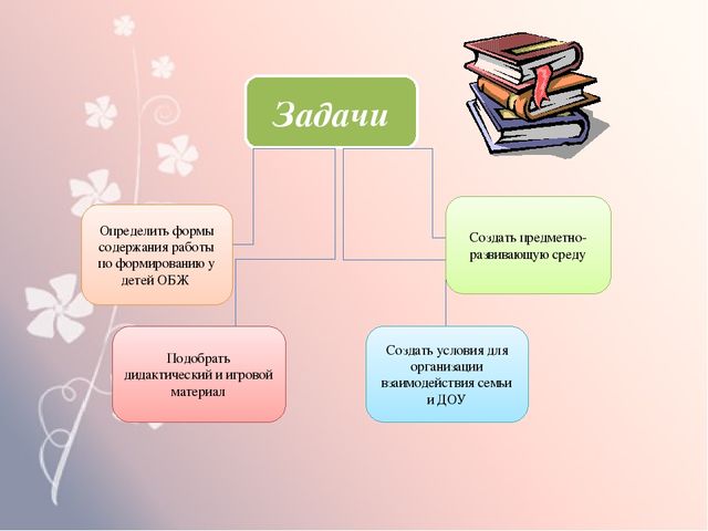 Презентация на тему " Формирование основ безопасности у детей дошкольного возраста"