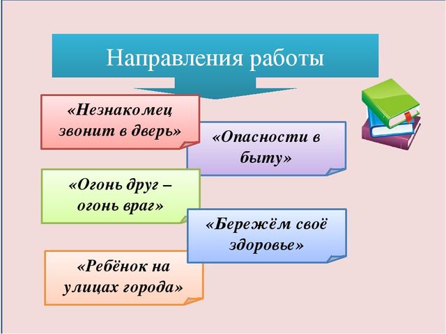Презентация на тему " Формирование основ безопасности у детей дошкольного возраста"