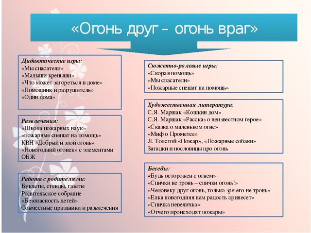 Презентация на тему " Формирование основ безопасности у детей дошкольного возраста"