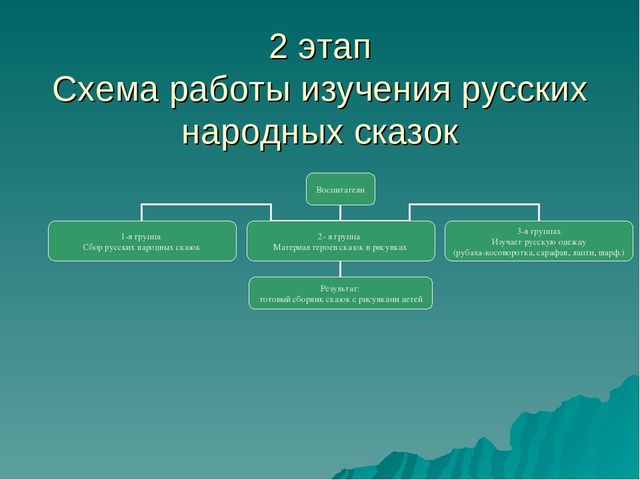 Творческий проект "Русские народные сказки"