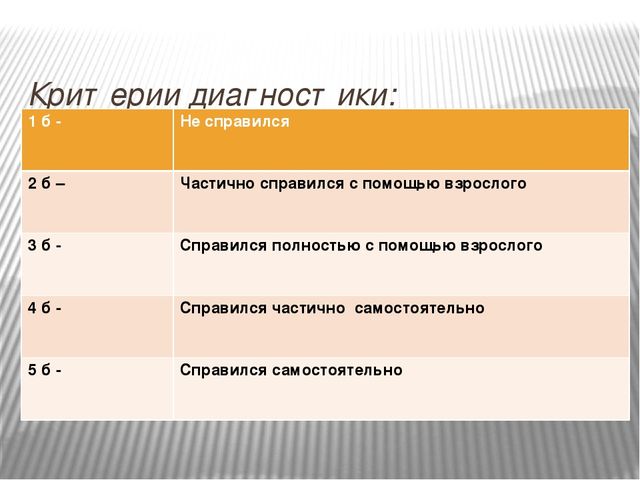 Система работы по формированию валеологической культуры дошкольников с ЗПР в рамках кружка «Здоровячок»