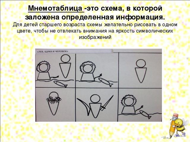 «Ознакомление с художественной литературой детей дошкольного возраста с использованием наглядного моделирования»