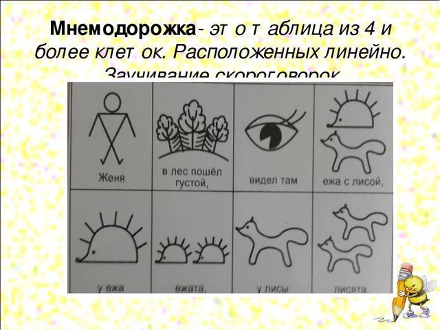 Мнемодорожки для дошкольников в картинках по развитию речи