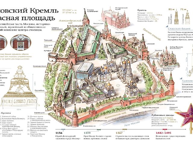 "Москва златоглавая - Звон колоколов..."