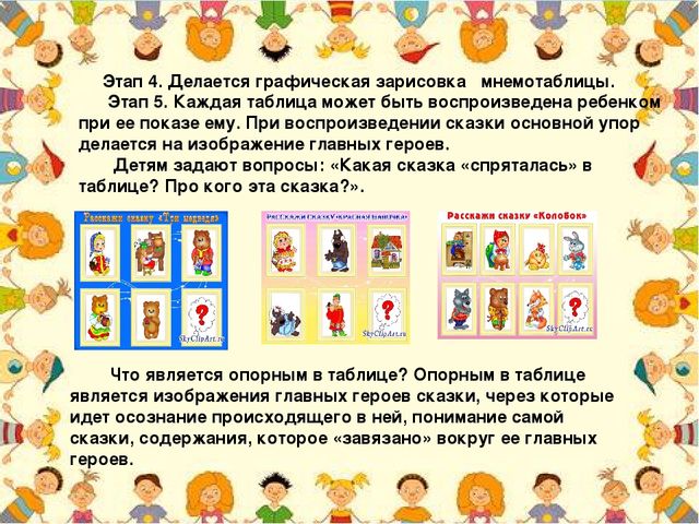 Консультация для педагогов"Мнемотехника в детском саду"