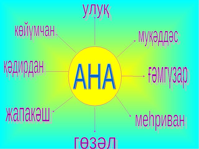 Презентация на 8 марта для Нулевых классов на уйгурском языке