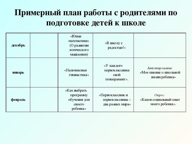 План работы на 9 мая в школе