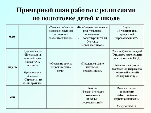 Планирование работы по подготовке детей к школе