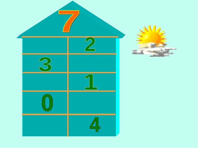 Презентация по математике на тему "Цифра 7" Для нулевых классов