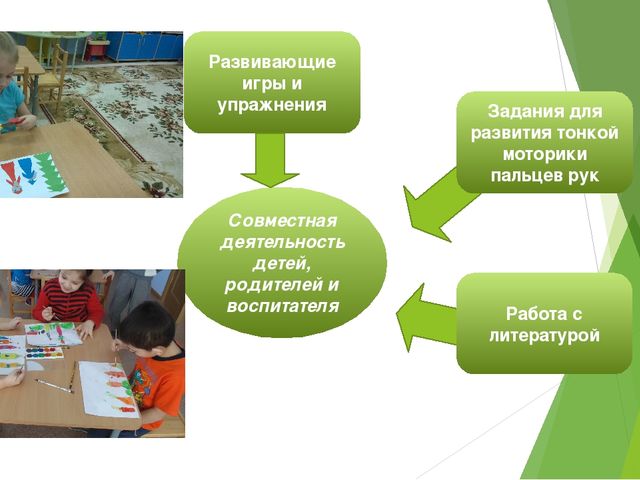 Презентация на тему "Психологическая подготовка детей к школьному обучению"