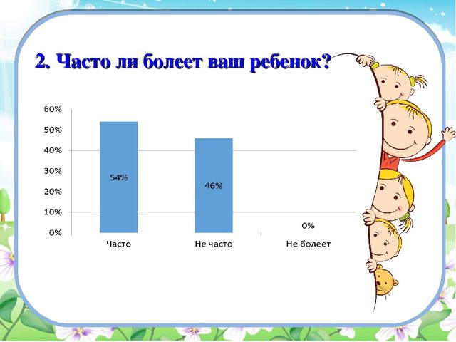 Педсовет тема:«Здоровьесберегающие технологии в образовательном процессе ДОУ»