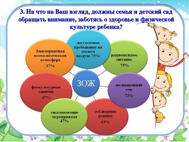 Педсовет тема:«Здоровьесберегающие технологии в образовательном процессе ДОУ»