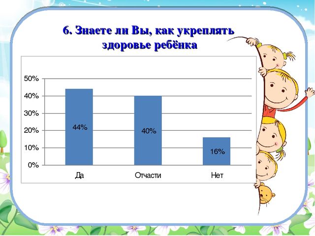 Педсовет тема:«Здоровьесберегающие технологии в образовательном процессе ДОУ»