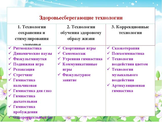Педсовет тема:«Здоровьесберегающие технологии в образовательном процессе ДОУ»