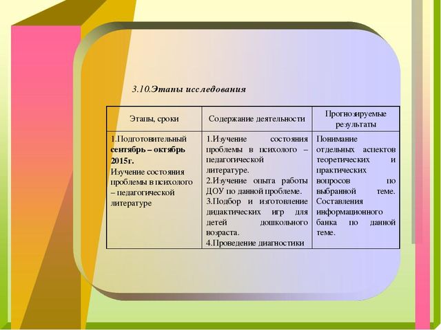 Презентация проекта "Здоровье с детства"
