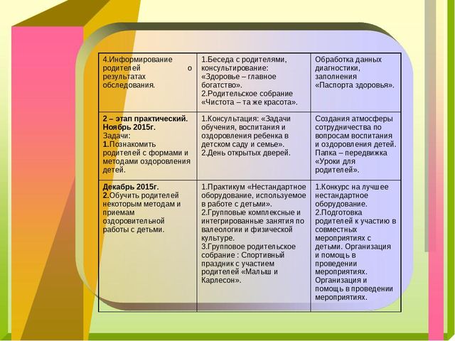 Презентация проекта "Здоровье с детства"